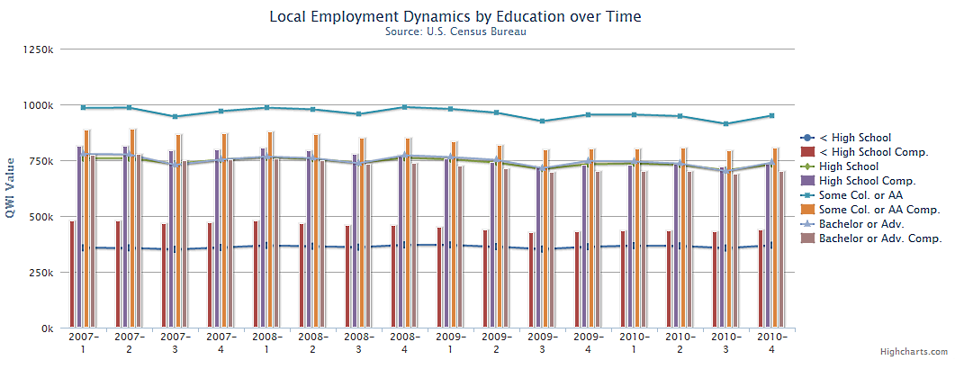 Sample Data Set from LED Education Series
